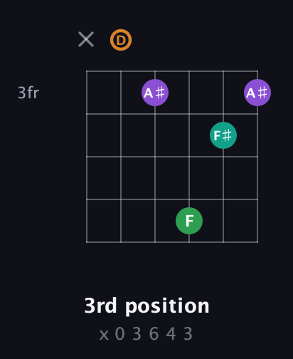D Augmented Sharp 9th guitar chord — 3rd position (x 0 3 6 4 3) fretboard diagram in Open E Tuning (EBEG♯BE) · Capo 3