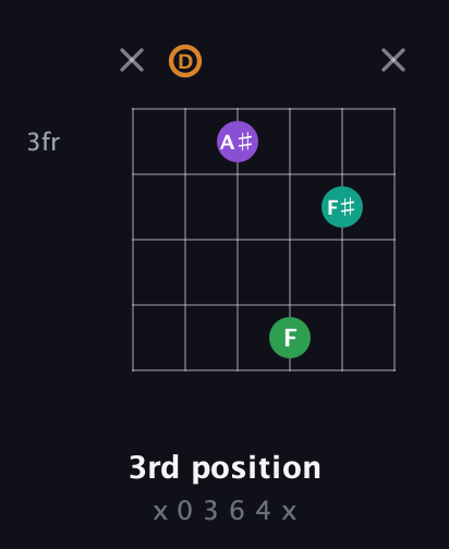 D Augmented Sharp 9th guitar chord — 3rd position (x 0 3 6 4 x) fretboard diagram in Open E Tuning (EBEG♯BE) · Capo 3