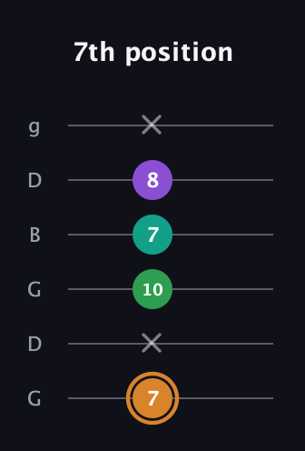 D Augmented Sharp 9th guitar tab — 7th position (7 x 10 7 8 x) in Open E Tuning (EBEG♯BE) · Capo 3