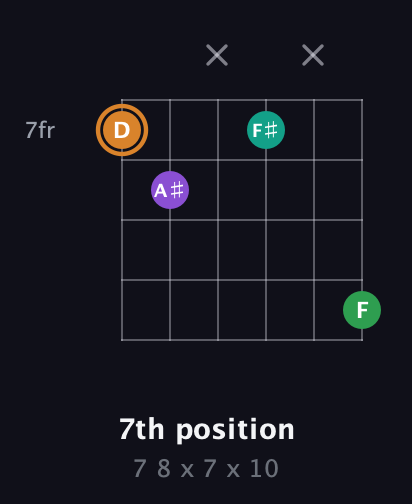 D Augmented Sharp 9th guitar chord — 7th position (7 8 x 7 x 10) fretboard diagram in Open E Tuning (EBEG♯BE) · Capo 3