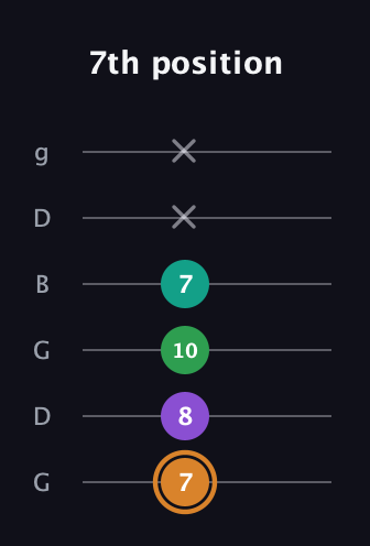 D Augmented Sharp 9th guitar tab — 7th position (7 8 10 7 x x) in Open E Tuning (EBEG♯BE) · Capo 3