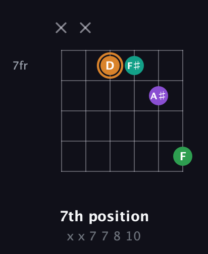 D Augmented Sharp 9th guitar chord — 7th position (x x 7 7 8 10) fretboard diagram in Open E Tuning (EBEG♯BE) · Capo 3