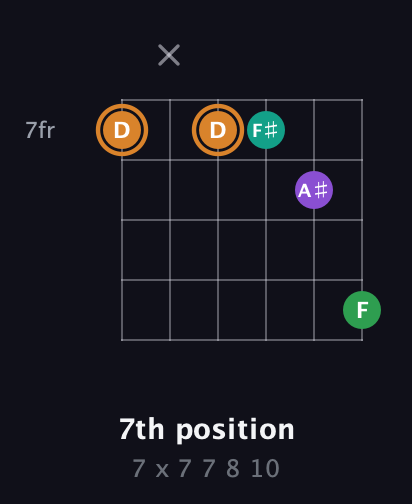 D Augmented Sharp 9th guitar chord — 7th position (7 x 7 7 8 10) fretboard diagram in Open E Tuning (EBEG♯BE) · Capo 3