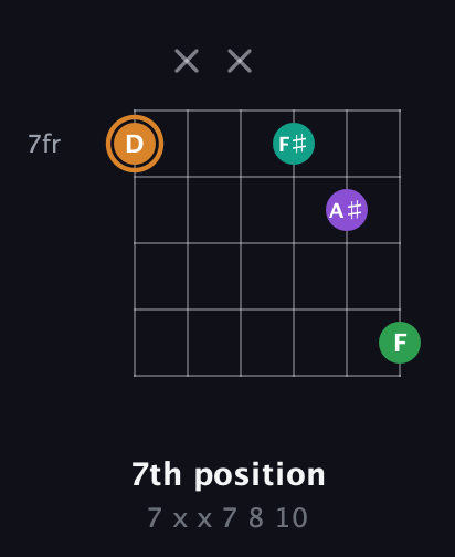 D Augmented Sharp 9th guitar chord — 7th position (7 x x 7 8 10) fretboard diagram in Open E Tuning (EBEG♯BE) · Capo 3