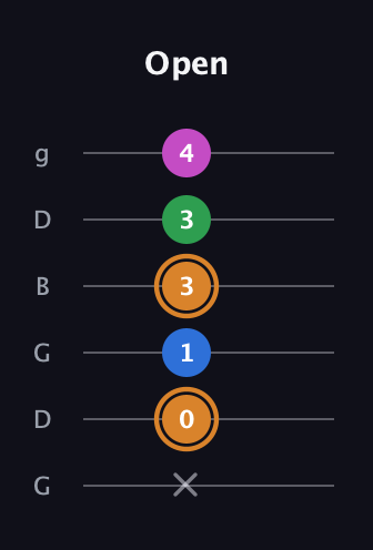 D Diminished 7th Sharp 9th guitar tab — Open (x 0 1 3 3 4) in Open E Tuning (EBEG♯BE) · Capo 3