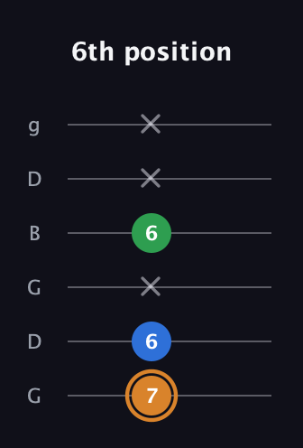 D Diminished Sharp 9th guitar tab — 6th position (7 6 x 6 x x) in Open E Tuning (EBEG♯BE) · Capo 3
