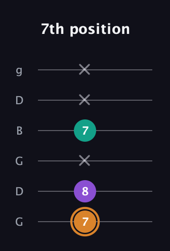 D Major Sharp 5th guitar tab — 7th position (7 8 x 7 x x) in Open E Tuning (EBEG♯BE) · Capo 3