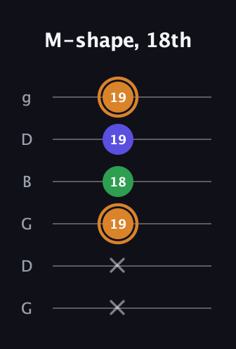 D Minor Sharp 9th guitar tab — M-shape, 18th (x x 19 18 19 19) in Open E Tuning (EBEG♯BE) · Capo 3