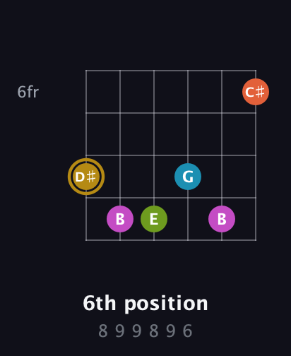 D♯ Augmented 7th Flat 9th guitar chord — 6th position (8 9 9 8 9 6) fretboard diagram in Open E Tuning (EBEG♯BE) · Capo 3