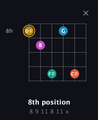 D♯ Augmented 7th Sharp 9th guitar chord — 8th position (8 9 11 8 11 x) fretboard diagram in Open E Tuning (EBEG♯BE) · Capo 3