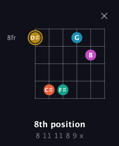 D♯ Augmented 7th Sharp 9th guitar chord — 8th position (8 11 11 8 9 x) fretboard diagram in Open E Tuning (EBEG♯BE) · Capo 3
