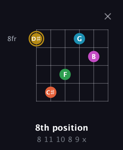 D♯ Augmented 9th Sharp 13th guitar chord — 8th position (8 11 10 8 9 x) fretboard diagram in Open E Tuning (EBEG♯BE) · Capo 3
