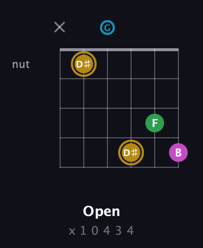 D♯ Augmented Added 2nd guitar chord — Open (x 1 0 4 3 4) fretboard diagram in Open E Tuning (EBEG♯BE) · Capo 3