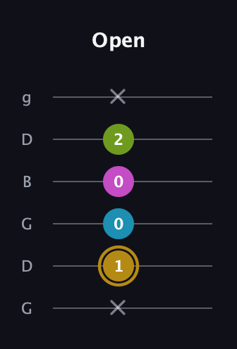 D♯ Augmented Flat 9th guitar tab — Open (x 1 0 0 2 x) in Open E Tuning (EBEG♯BE) · Capo 3