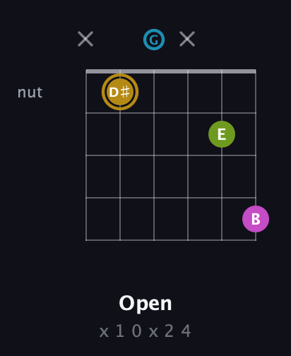 D♯ Augmented Flat 9th guitar chord — Open (x 1 0 x 2 4) fretboard diagram in Open E Tuning (EBEG♯BE) · Capo 3