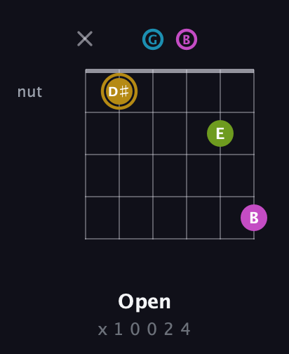 D♯ Augmented Flat 9th guitar chord — Open (x 1 0 0 2 4) fretboard diagram in Open E Tuning (EBEG♯BE) · Capo 3