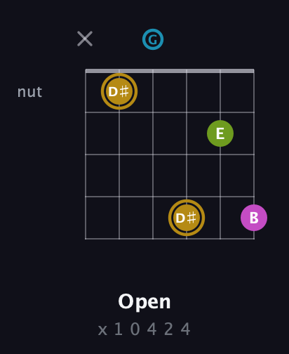 D♯ Augmented Flat 9th guitar chord — Open (x 1 0 4 2 4) fretboard diagram in Open E Tuning (EBEG♯BE) · Capo 3
