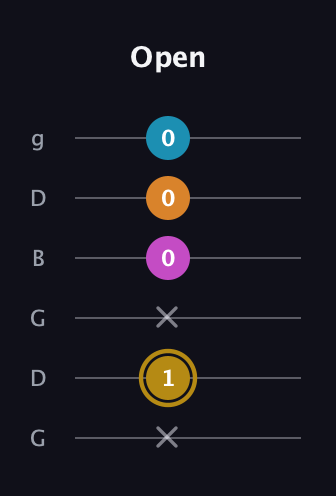 D♯ Augmented-major 7th Flat 13th guitar tab — Open (x 1 x 0 0 0) in Open E Tuning (EBEG♯BE) · Capo 3