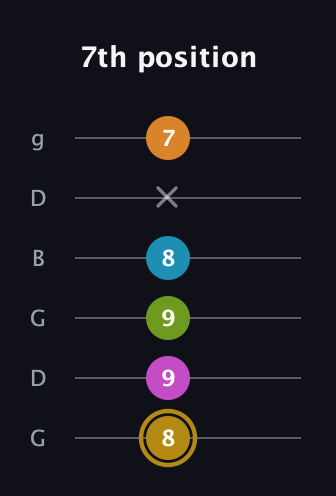 D♯ Augmented-major 7th Flat 9th guitar tab — 7th position (8 9 9 8 x 7) in Open E Tuning (EBEG♯BE) · Capo 3