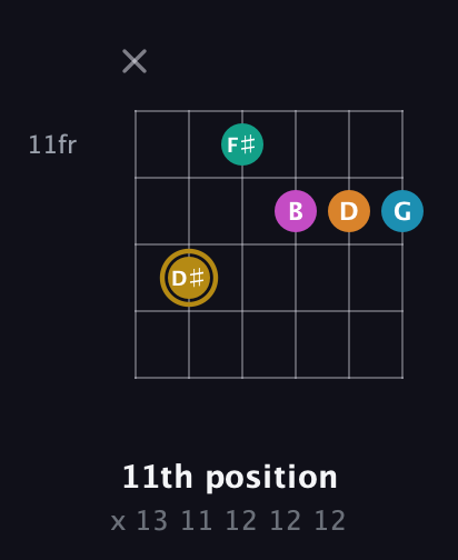 D♯ Augmented-major 7th Sharp 9th guitar chord — 11th position (x 13 11 12 12 12) fretboard diagram in Open E Tuning (EBEG♯BE) · Capo 3