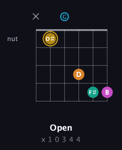 D♯ Augmented-major 7th Sharp 9th guitar chord — Open (x 1 0 3 4 4) fretboard diagram in Open E Tuning (EBEG♯BE) · Capo 3