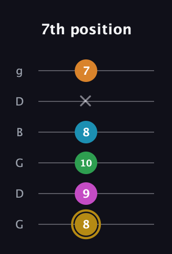 D♯ Augmented-major 9th guitar tab — 7th position (8 9 10 8 x 7) in Open E Tuning (EBEG♯BE) · Capo 3