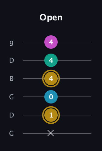 D♯ Augmented Sharp 9th guitar tab — Open (x 1 0 4 4 4) in Open E Tuning (EBEG♯BE) · Capo 3