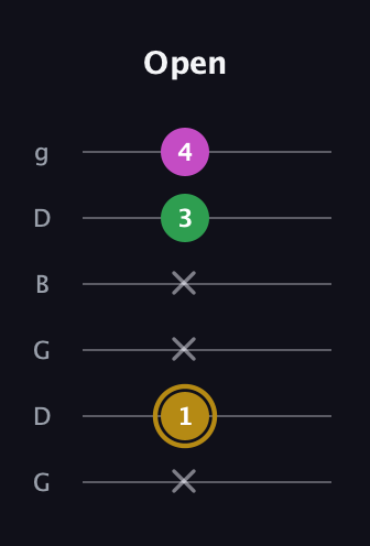 D♯ Augmented Suspended 2nd guitar tab — Open (x 1 x x 3 4) in Open E Tuning (EBEG♯BE) · Capo 3