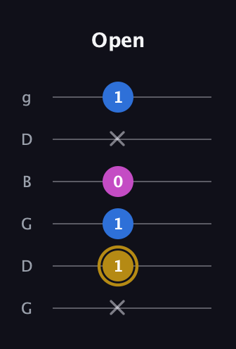 D♯ Augmented Suspended 4th guitar tab — Open (x 1 1 0 x 1) in Open E Tuning (EBEG♯BE) · Capo 3