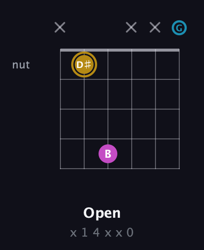 D♯ Augmented guitar chord — Open (x 1 4 x x 0) fretboard diagram in Open E Tuning (EBEG♯BE) · Capo 3