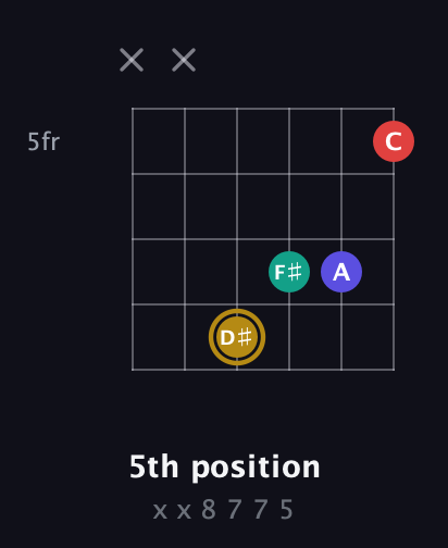 D♯ Diminished 7th Sharp 9th guitar chord — 5th position (x x 8 7 7 5) fretboard diagram in Open E Tuning (EBEG♯BE) · Capo 3
