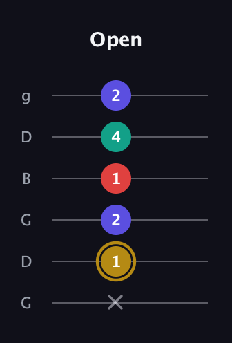 D♯ Diminished 7th Sharp 9th guitar tab — Open (x 1 2 1 4 2) in Open E Tuning (EBEG♯BE) · Capo 3