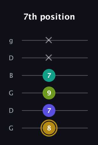 D♯ Diminished Flat 9th guitar tab — 7th position (8 7 9 7 x x) in Open E Tuning (EBEG♯BE) · Capo 3
