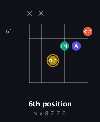 D♯ Diminished Sharp 13th guitar chord — 6th position (x x 8 7 7 6) fretboard diagram in Open E Tuning (EBEG♯BE) · Capo 3