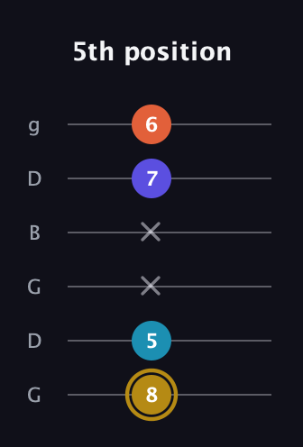 D♯ Dominant 7th Flat 5th guitar tab — 5th position (8 5 x x 7 6) in Open E Tuning (EBEG♯BE) · Capo 3