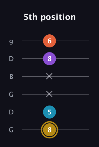D♯ Dominant 7th Sharp 13th guitar tab — 5th position (8 5 x x 8 6) in Open E Tuning (EBEG♯BE) · Capo 3