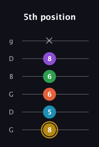 D♯ Dominant 9th Sharp 13th guitar tab — 5th position (8 5 6 6 8 x) in Open E Tuning (EBEG♯BE) · Capo 3