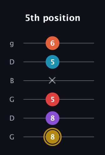 D♯ Major 6th Sharp 13th guitar tab — 5th position (8 8 5 x 5 6) in Open E Tuning (EBEG♯BE) · Capo 3
