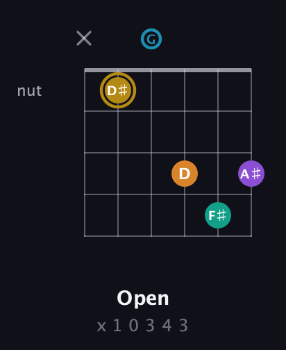 D♯ Major 7th Sharp 9th guitar chord — Open (x 1 0 3 4 3) fretboard diagram in Open E Tuning (EBEG♯BE) · Capo 3