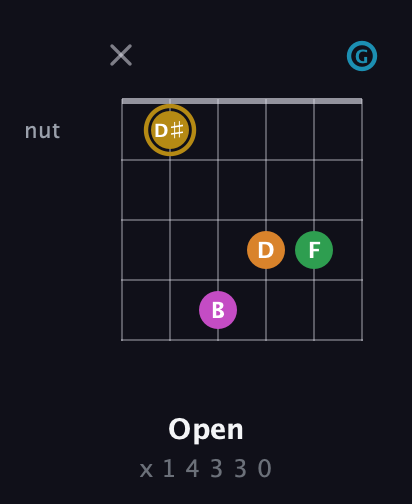 D♯ Major 9th Sharp 5th guitar chord — Open (x 1 4 3 3 0) fretboard diagram in Open E Tuning (EBEG♯BE) · Capo 3