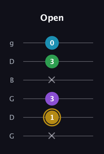 D♯ Major Added 9th guitar tab — Open (x 1 3 x 3 0) in Open E Tuning (EBEG♯BE) · Capo 3
