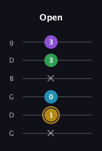 D♯ Major Added 9th guitar tab — Open (x 1 0 x 3 3) in Open E Tuning (EBEG♯BE) · Capo 3