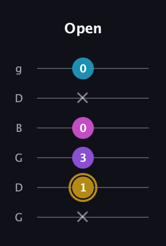 D♯ Major Flat 13th guitar tab — Open (x 1 3 0 x 0) in Open E Tuning (EBEG♯BE) · Capo 3