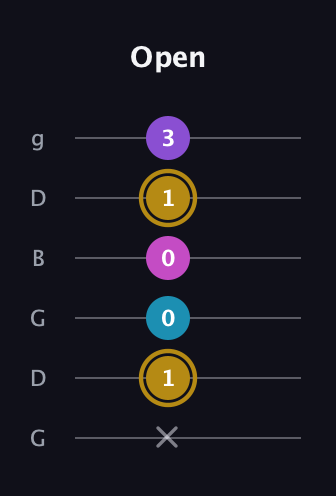D♯ Major Flat 13th guitar tab — Open (x 1 0 0 1 3) in Open E Tuning (EBEG♯BE) · Capo 3