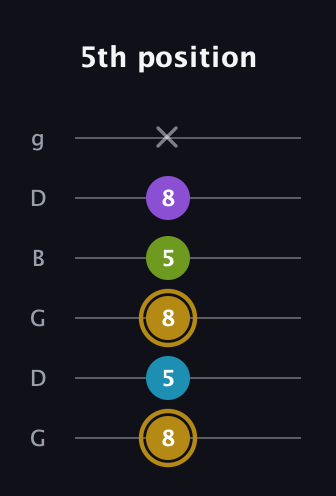 D♯ Major Flat 9th guitar tab — 5th position (8 5 8 5 8 x) in Open E Tuning (EBEG♯BE) · Capo 3