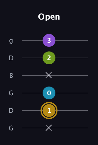 D♯ Major Flat 9th guitar tab — Open (x 1 0 x 2 3) in Open E Tuning (EBEG♯BE) · Capo 3