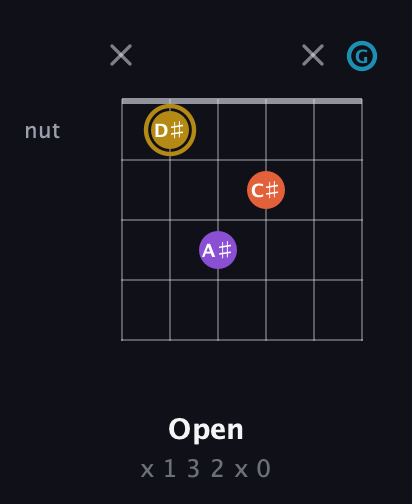 D♯ Major Sharp 13th guitar chord — Open (x 1 3 2 x 0) fretboard diagram in Open E Tuning (EBEG♯BE) · Capo 3