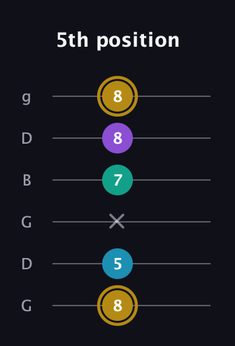 D♯ Major Sharp 9th guitar tab — 5th position (8 5 x 7 8 8) in Open E Tuning (EBEG♯BE) · Capo 3