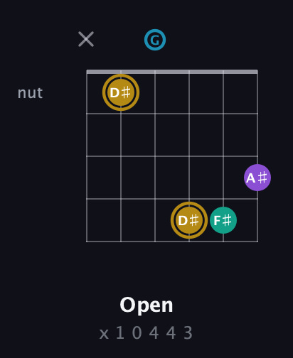 D♯ Major Sharp 9th guitar chord — Open (x 1 0 4 4 3) fretboard diagram in Open E Tuning (EBEG♯BE) · Capo 3