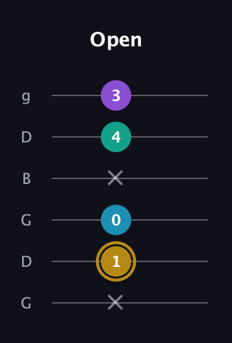 D♯ Major Sharp 9th guitar tab — Open (x 1 0 x 4 3) in Open E Tuning (EBEG♯BE) · Capo 3